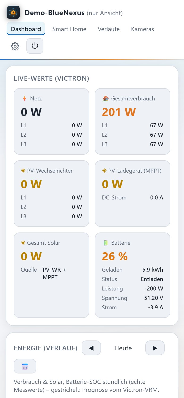 Dashboard auf dem Handy